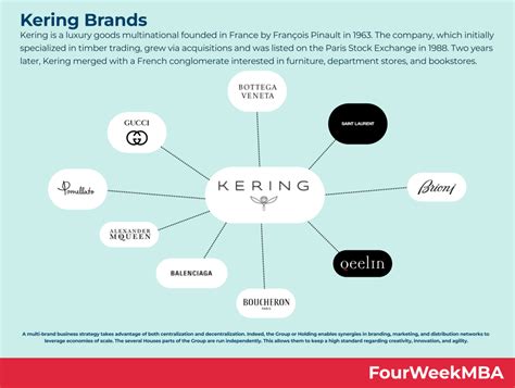 what companies does kering own|brands owned by kering.